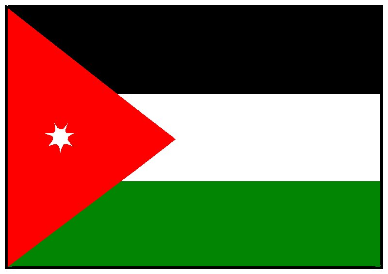 الخارجية الاردنية
