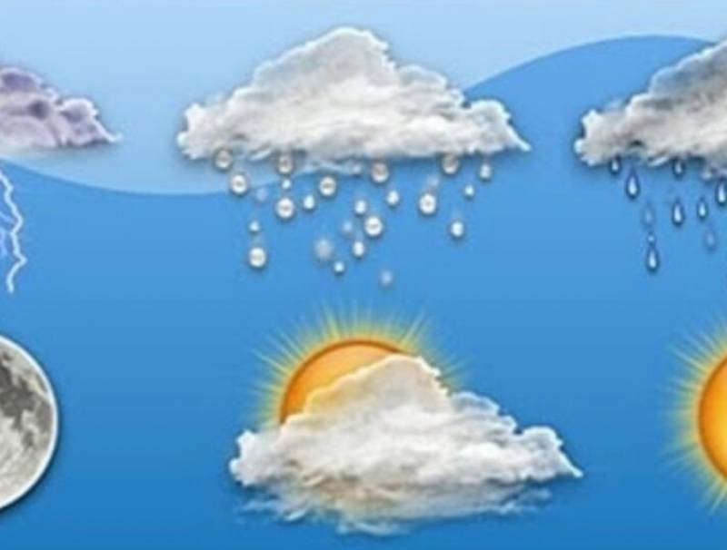 Weather